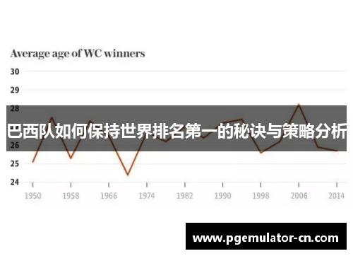 巴西队如何保持世界排名第一的秘诀与策略分析