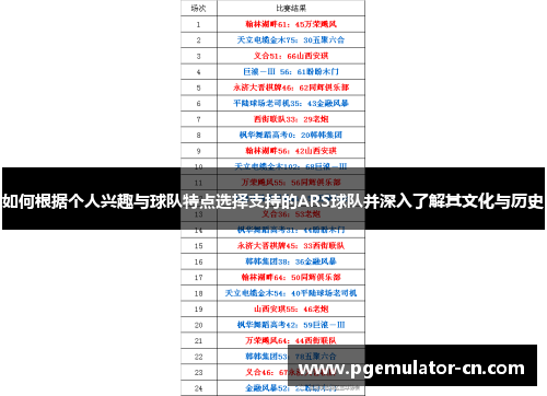如何根据个人兴趣与球队特点选择支持的ARS球队并深入了解其文化与历史