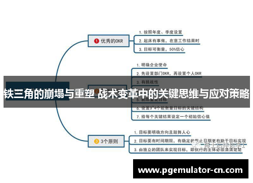 铁三角的崩塌与重塑 战术变革中的关键思维与应对策略 铁三角的崩塌与重塑 战术变革中的关键思维与应对策略