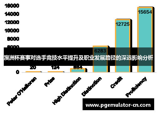 澳洲杯赛事对选手竞技水平提升及职业发展路径的深远影响分析