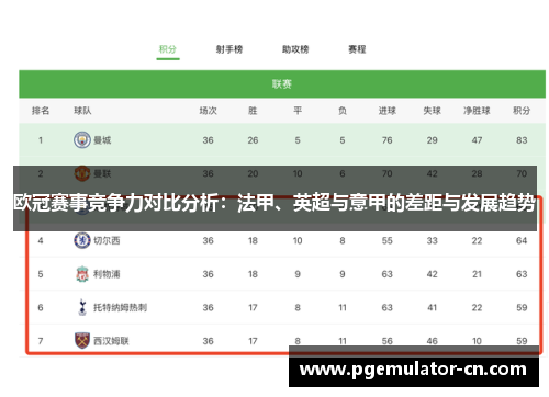 欧冠赛事竞争力对比分析：法甲、英超与意甲的差距与发展趋势