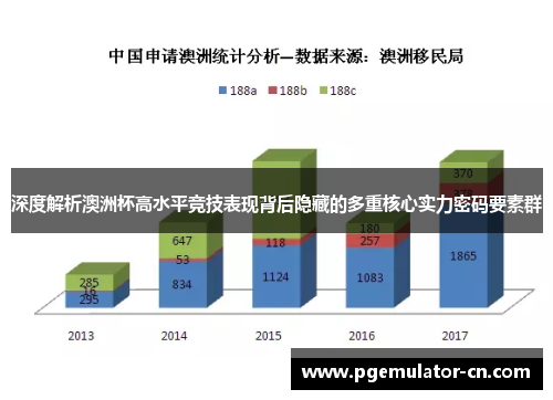 深度解析澳洲杯高水平竞技表现背后隐藏的多重核心实力密码要素群