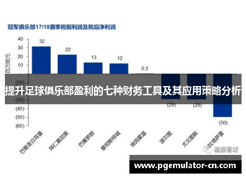 提升足球俱乐部盈利的七种财务工具及其应用策略分析