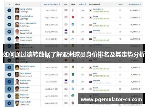 如何通过德转数据了解亚洲球员身价排名及其走势分析