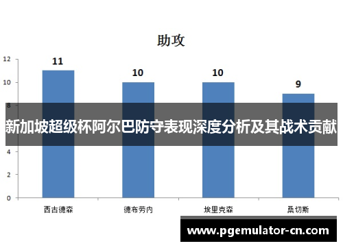 新加坡超级杯阿尔巴防守表现深度分析及其战术贡献 新加坡超级杯阿尔巴防守表现深度分析及其战术贡献
