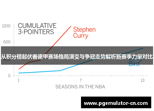 从积分榜起伏看德甲赛场格局演变与争冠走势解析新赛季力量对比 从积分榜起伏看德甲赛场格局演变与争冠走势解析新赛季力量对比