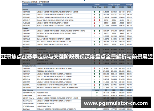 亚冠焦点战赛季走势与关键阶段表现深度盘点全景解析与前景展望