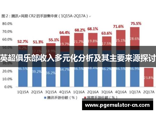 英超俱乐部收入多元化分析及其主要来源探讨