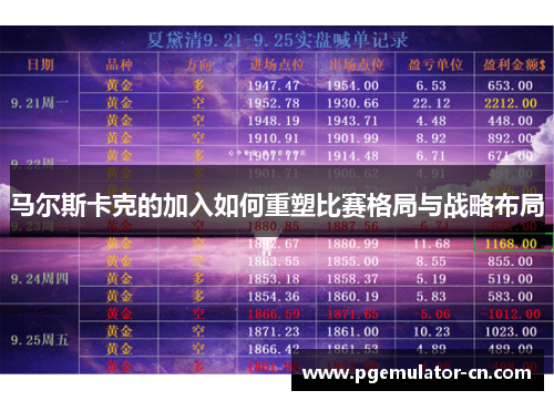 马尔斯卡克的加入如何重塑比赛格局与战略布局