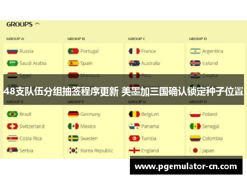 48支队伍分组抽签程序更新 美墨加三国确认锁定种子位置