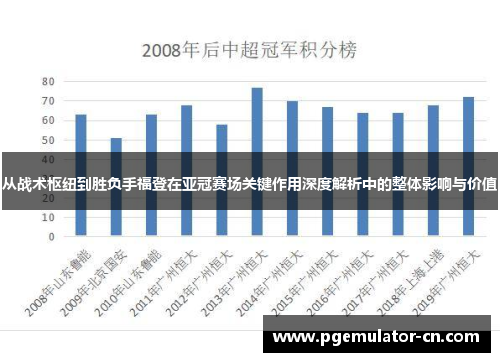 从战术枢纽到胜负手福登在亚冠赛场关键作用深度解析中的整体影响与价值 从战术枢纽到胜负手福登在亚冠赛场关键作用深度解析中的整体影响与价值
