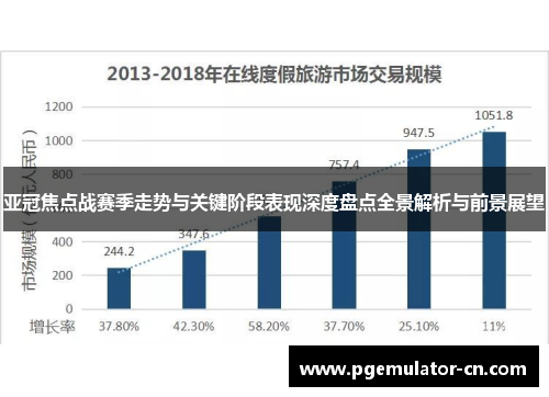 亚冠焦点战赛季走势与关键阶段表现深度盘点全景解析与前景展望